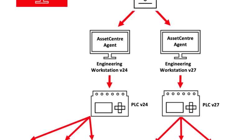 Critical Vulnerabilities Found in Rockwell FactoryTalk AssetCentre